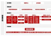 軟通動力與華為聯(lián)合研發(fā)推出的機器人流程自動化數(shù)字機器人相關(guān)產(chǎn)品成功中標(biāo)對外經(jīng)濟貿(mào)易大學(xué)