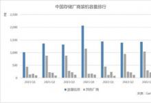 連續(xù)7個(gè)季度中國第一，浪潮存儲(chǔ)領(lǐng)航新數(shù)據(jù)時(shí)代