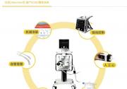 我國首臺國產(chǎn)體外膜肺氧合機成功研制|辛國斌就做好ECMO、有創(chuàng)呼吸機、經(jīng)鼻高流量濕化治療儀、血氧儀等重點醫(yī)療器械促產(chǎn)保供工作聽取意見建議