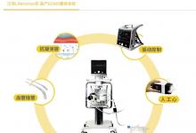 我國(guó)首臺(tái)國(guó)產(chǎn)體外膜肺氧合機(jī)成功研制|辛國(guó)斌就做好ECMO、有創(chuàng)呼吸機(jī)、經(jīng)鼻高流量濕化治療儀、血氧儀等重點(diǎn)醫(yī)療器械促產(chǎn)保供工作聽(tīng)取意見(jiàn)建議