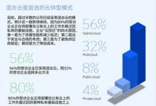 IBM 2023 年預(yù)測(cè)：幫助企業(yè)領(lǐng)導(dǎo)收獲混合云的價(jià)值