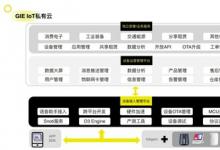 機智云物聯(lián)網入選