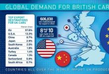 2022年英國(guó)汽車產(chǎn)量下降，電動(dòng)汽車產(chǎn)量激增