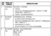 ABB變頻器故障代碼和解決方案