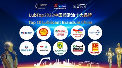 LubTop2022潤滑油年度總評榜盛大揭曉