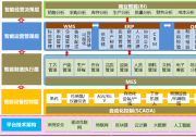 英聯(lián)汕頭智能工廠致力于：生產(chǎn)自動化、倉儲物流自動化、信息流自動化三化合一