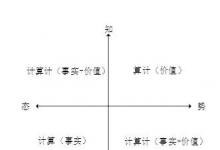 從自動(dòng)化到智能化的思考