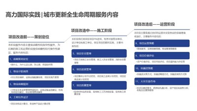 高力國際實踐 