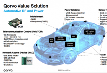連接與電源：新Qorvo為行業(yè)提供更全面的解決方案|智能汽車、智能家居