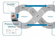 實(shí)現(xiàn)機(jī)器學(xué)習(xí)開發(fā)運(yùn)營一體自動(dòng)化|MATLAB 和 Simulink