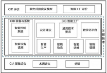 有色金屬智能制造里的自動化科技|有色金屬行業(yè)智能制造標準體系建設指南(2023 版)發(fā)布