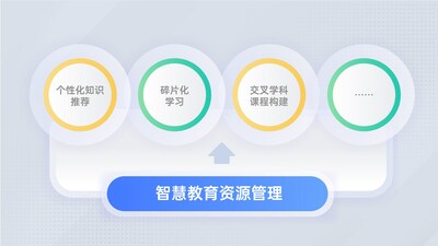 圖為“知了”智慧教育資源管理平臺(tái)