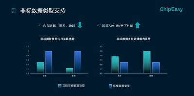 FARMStudio在DSP應用中的優(yōu)勢