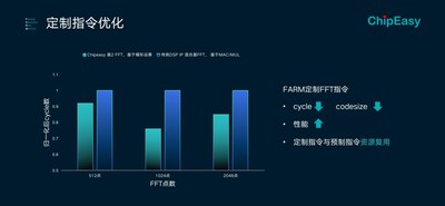 FARMStudio在DSP應用中的優(yōu)勢