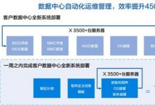 全程無憂運(yùn)維服務(wù)，浪潮信息全新ISPIM平臺(tái)成數(shù)據(jù)中心360度管家