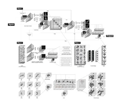 事務(wù)所使用AI訓(xùn)練模型的原理圖解，名為Chi(ai)noiserie ?厸建筑設(shè)計事務(wù)所