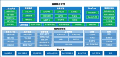 圖3 ICKS 產品架構