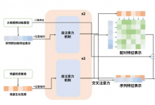 旨在通過智能自動(dòng)化科技驅(qū)動(dòng) AI 算法快速產(chǎn)業(yè)落地|晶泰科技與IDEA研究院合作取得重要進(jìn)展