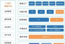 英特爾攜手浪潮信息構建端到端的隱私保護機器學習方案