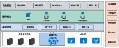 達夢啟云數(shù)據(jù)庫云服務系統(tǒng)