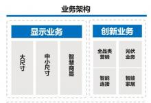 TCL電子（01070.HK）深化AIGC應(yīng)用布局，業(yè)內(nèi)首推AI大模型故事集