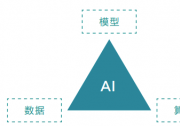 自動化管理的實施：意義與路徑|《清華管理評論》|作者劉杰：復旦大學管理學院教授