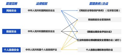 IBM數(shù)據(jù)本地化方案，助力跨國企業(yè)實(shí)現(xiàn)端到端的數(shù)據(jù)安全