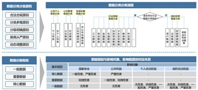 IBM數(shù)據(jù)本地化方案，助力跨國企業(yè)實(shí)現(xiàn)端到端的數(shù)據(jù)安全