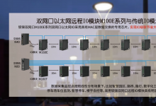 鋇錸雙網(wǎng)口以太網(wǎng)IO模塊的應(yīng)用|雙網(wǎng)口可級聯(lián)遠程I/O模塊是工業(yè)自動化中常用擴展的一類PLC遠程I/O