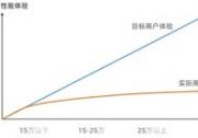 堆料內(nèi)卷不可持續(xù)，如何打造價(jià)格與體驗(yàn)合理匹配的智駕產(chǎn)品鏈？