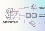 亞馬遜云科技生成式AI助力客戶重塑業(yè)務(wù) | 生成式AI解決方案