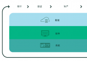 自動化測試、測量和數(shù)據(jù)分析領(lǐng)域|NI Connect 2023全球用戶大會：展示面向未來的測試戰(zhàn)略布局之道