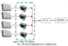 對光伏發(fā)電站的監(jiān)控管理起著至關重要的作用|安科瑞霍爾電流傳感器在光伏匯流箱的應用