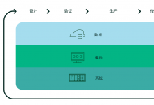 自動化測試、測量和數(shù)據(jù)分析領(lǐng)域|NI Connect 2023全球用戶大會：展示面向未來的測試戰(zhàn)略布局之道 