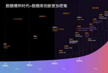 亞馬遜云科技引領(lǐng)數(shù)據(jù)庫正式進入云原生時代