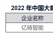 億鑄科技入選中國大數(shù)據(jù)潛在獨角獸企業(yè)榜|面向數(shù)據(jù)中心、云計算、自動駕駛等場景