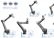 新品發(fā)布丨協(xié)作機(jī)器人產(chǎn)品系列又添新成員TM20：20kg有效載荷，提高物料搬運(yùn)靈活性