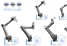 新品發(fā)布丨協(xié)作機(jī)器人產(chǎn)品系列又添新成員TM20：20kg有效載荷，提高物料搬運(yùn)靈活性