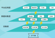 如何做到工業(yè)數(shù)據(jù)采集，有效提升生產(chǎn)效率與品質(zhì)