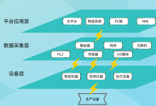 如何做到工業(yè)數(shù)據(jù)采集，有效提升生產(chǎn)效率與品質(zhì)