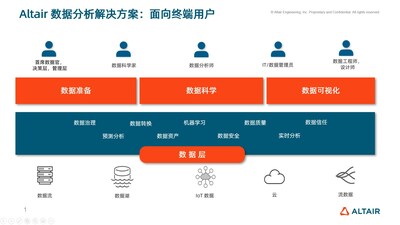 Altair RapidMiner：數(shù)據(jù)分析與人工智能平臺