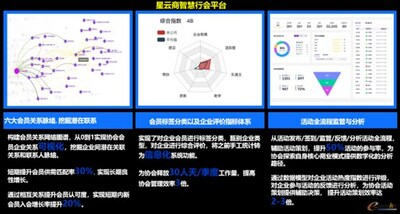 星云商智慧行會(huì)平臺(tái)