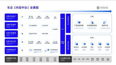 《新能源汽車行業(yè)洞察報(bào)告》