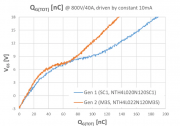 安森美 (onsemi) M3S EliteSiC MOSFET 讓車載充電器升級(jí)到 800V 電池架構(gòu)