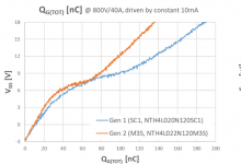 安森美 (onsemi) M3S EliteSiC MOSFET 讓車載充電器升級到 800V 電池架構