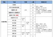 廣東工業(yè)大學(xué)自動化學(xué)院向社會各界朋友鄭重推薦2024屆畢業(yè)生