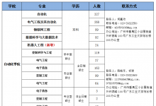 廣東工業(yè)大學(xué)自動(dòng)化學(xué)院向社會(huì)各界朋友鄭重推薦2024屆畢業(yè)生