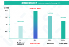 亮相DAC！芯華章發(fā)布新一代高速仿真器GalaxSim Turbo 助力千億門(mén)超大規(guī)模芯片敏捷驗(yàn)證