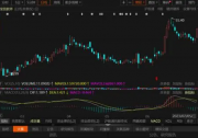 寶信軟件漲近6% 機構指PLC將成為公司新的增長點