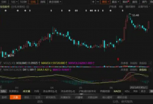 寶信軟件漲近6% 機構指PLC將成為公司新的增長點